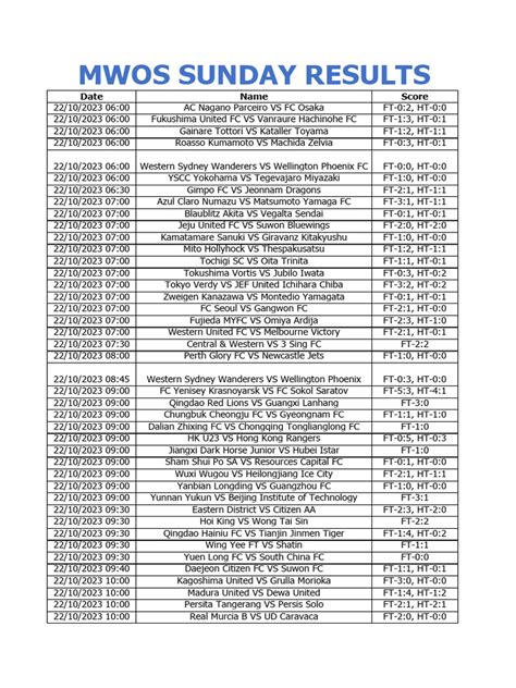 mwos lotto results today|The results of our most recent draws .